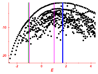 Strength function log